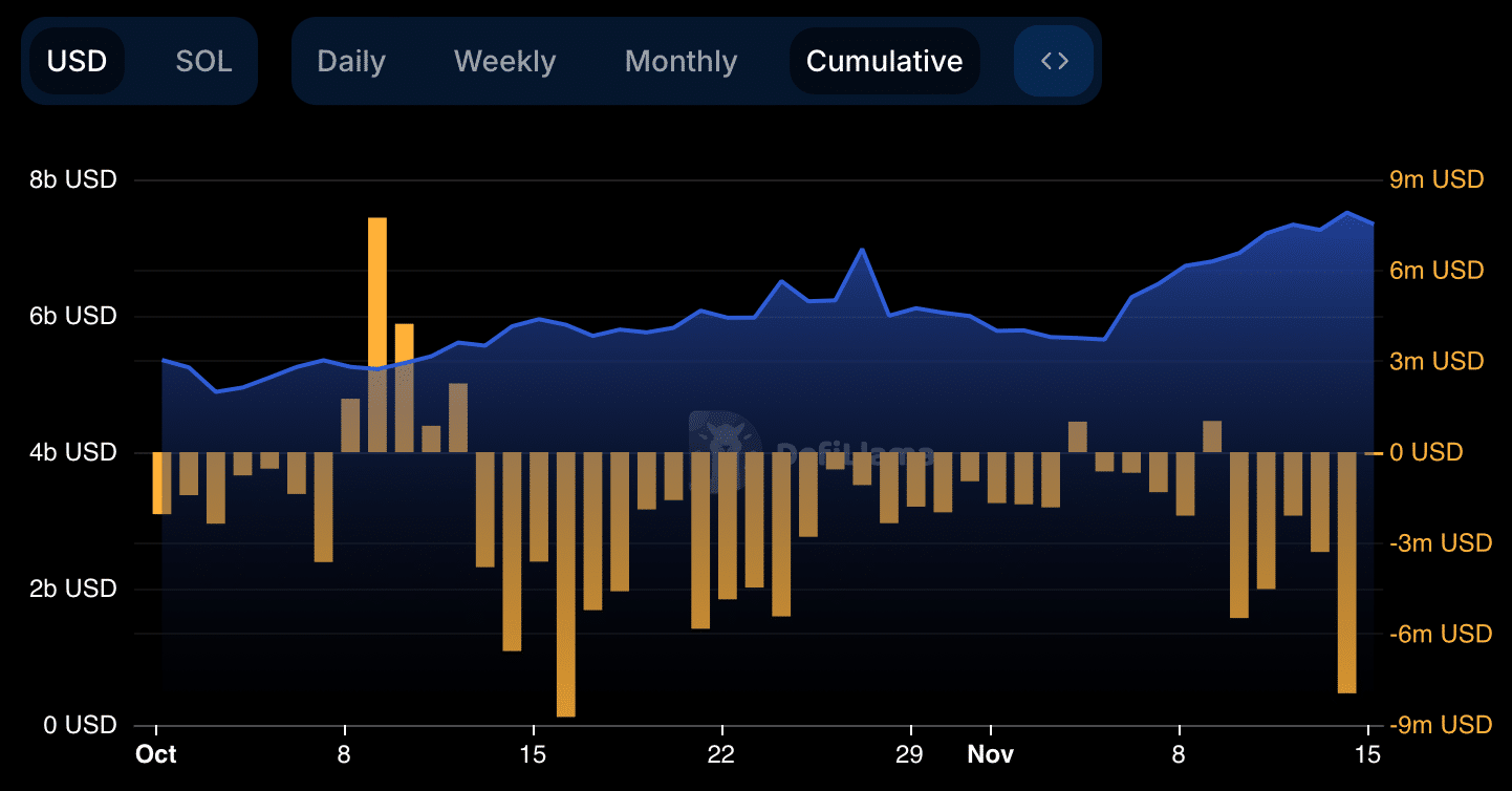 Solana's inflows